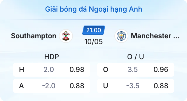 Giải bóng đá ngoại hạng anh