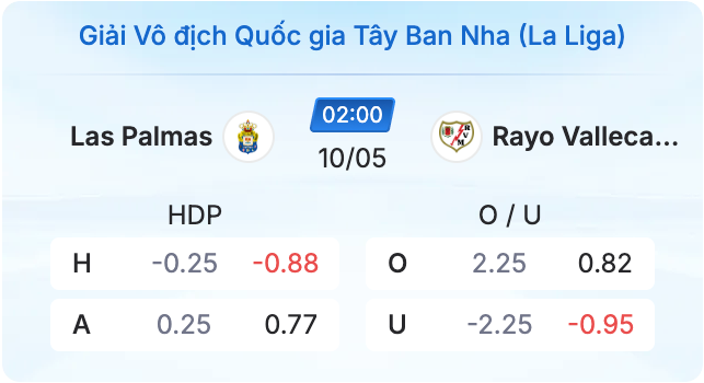 Giải bóng đá tây ban nha