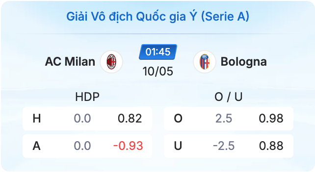 Giải bóng đá Ý